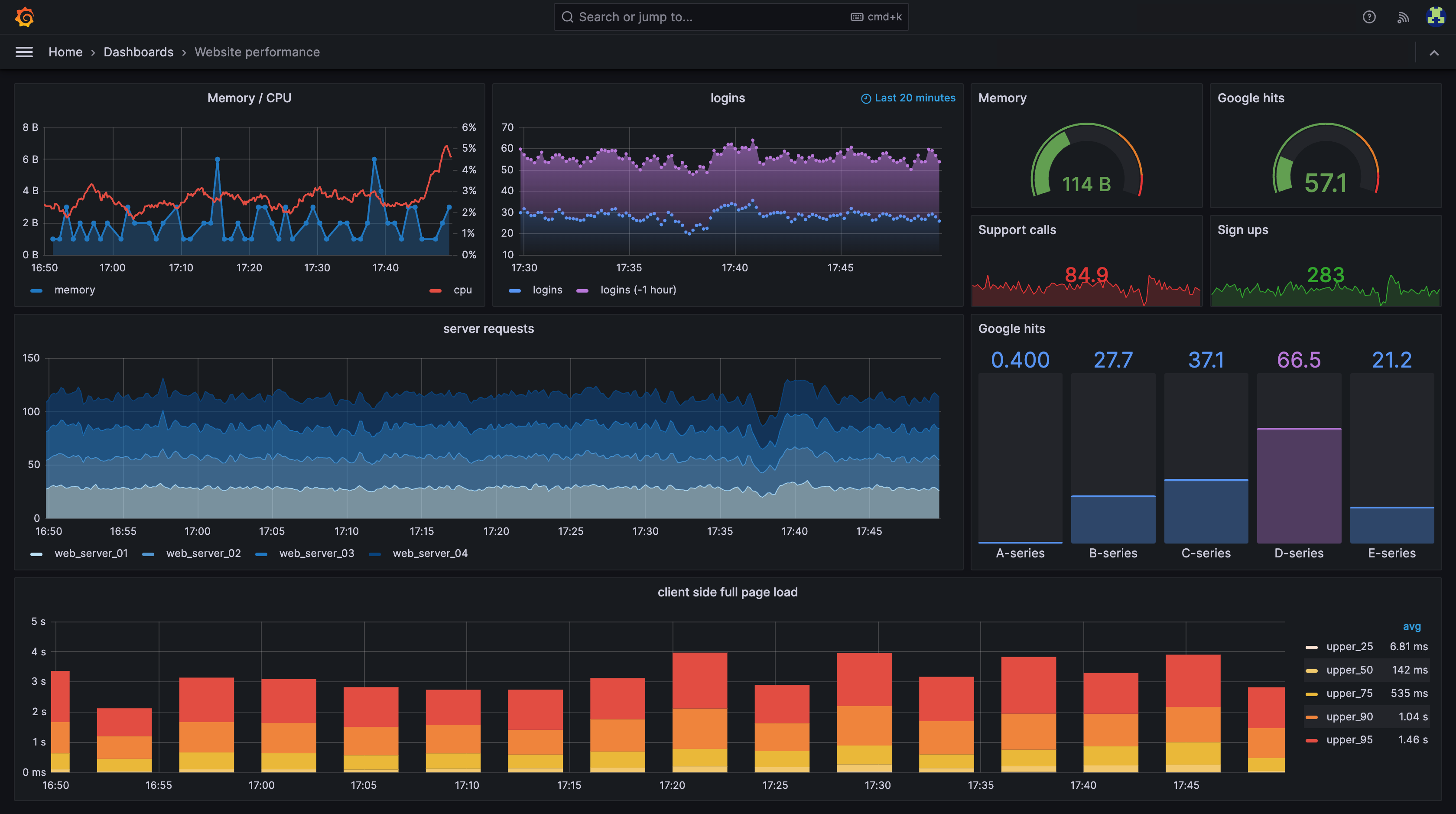 G-CT1 - Supervision et agrégation de logs (Grafana + Prometheus)